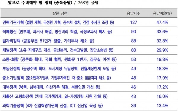 (자료=경실련 제공).