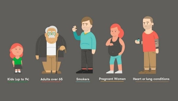 ▲ 혈액에 곧바로 흡수된 미세먼지는 전신 혈관에서 염증 반응을 유발한다. 특히 심, 뇌혈관에 산화적 염증반응이 생기면 협심증, 심근경색, 부정맥, 중풍과 같은 치명적인 질병을 불러일으킨다.