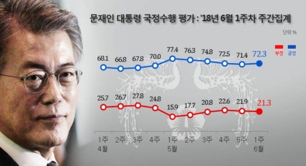 (자료제공=리얼미터).