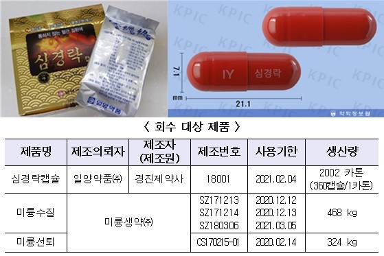 (사진=식품의약품안전처)