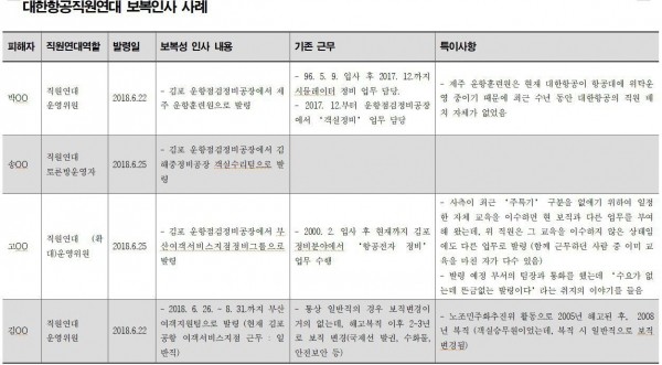 (자료제공=대한항공직원연대).