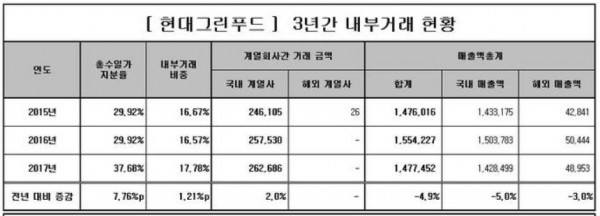 자료출처 : CEO스코어
