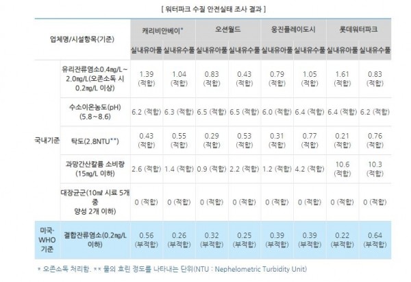 <출처 한국소비자원 자료>