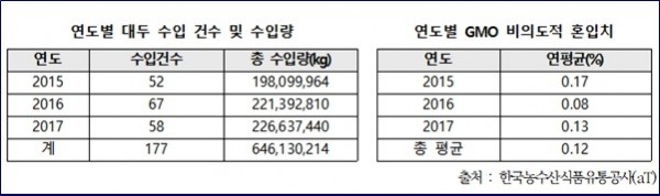(출처=경제정의실천시민연합)