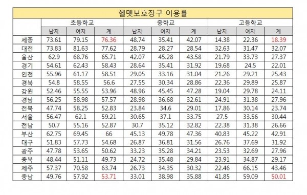 출처=김해영의원 보도자료
