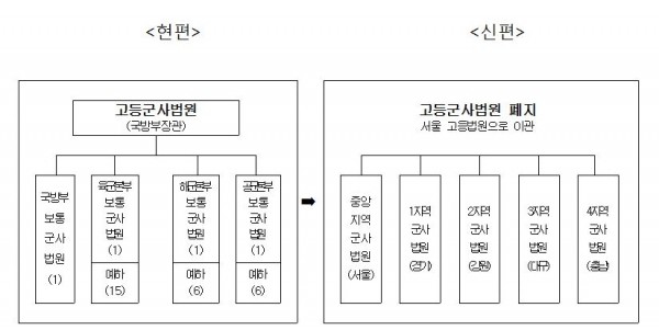 출처=국방부