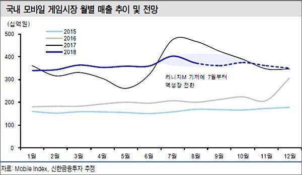 (자료=신한금융투자)