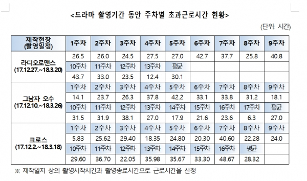 출처=한정애 의원실