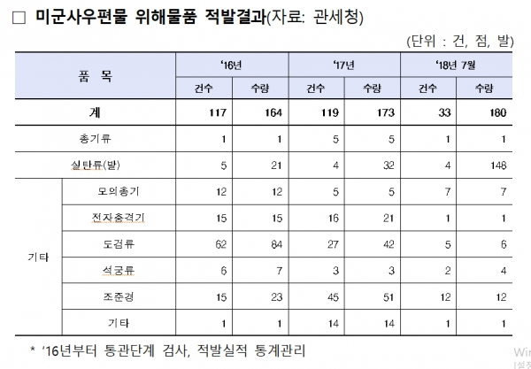 출처=김경협 의원실