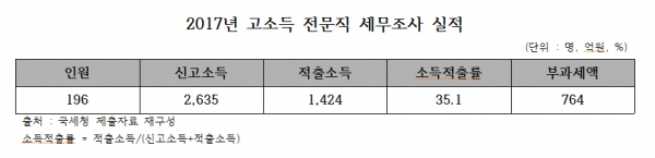 (출처=이원욱 의원실)