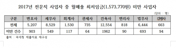(출처=이원욱 의원실)