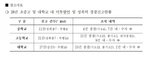 (출처=김해영 의원실)