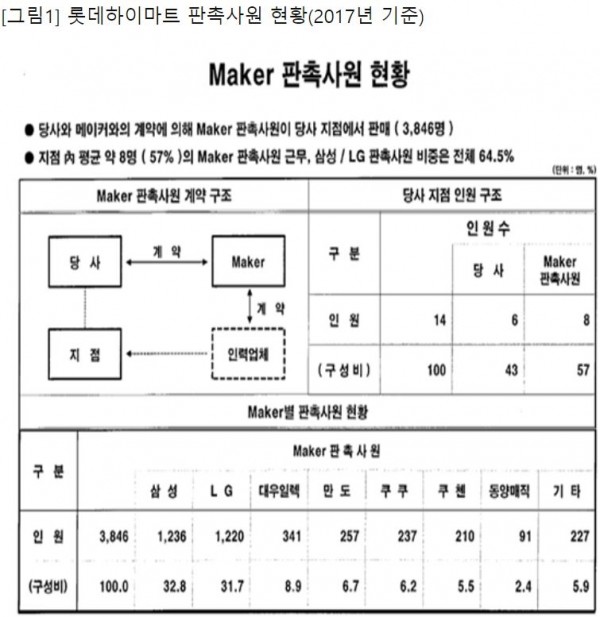 자료=이정미 의원실 제공.