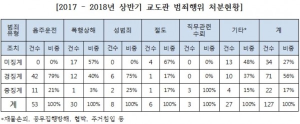자료=채이배 의원실 제공.