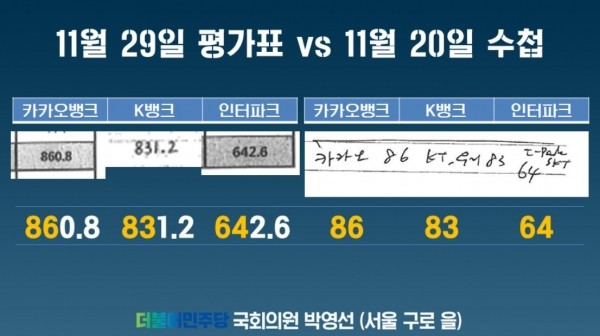 (자료출처=박영선 의원실).