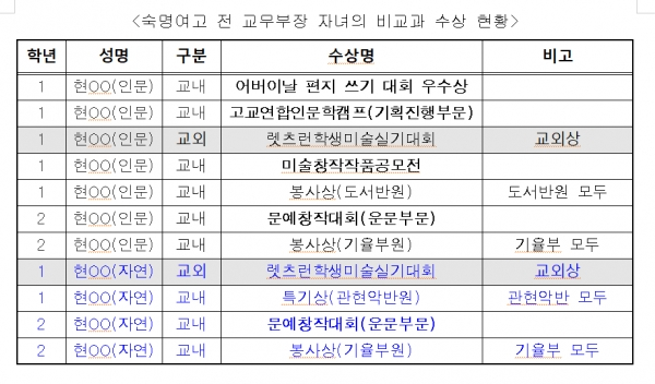 (출처=김해영 의원실)