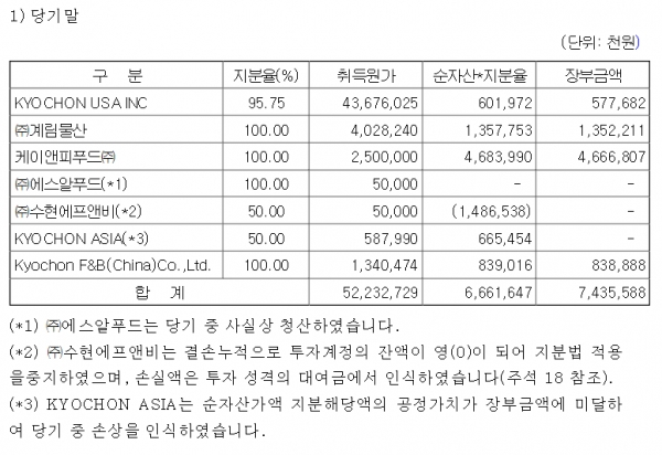 (출처=금융감독원 전자공시시스템)
