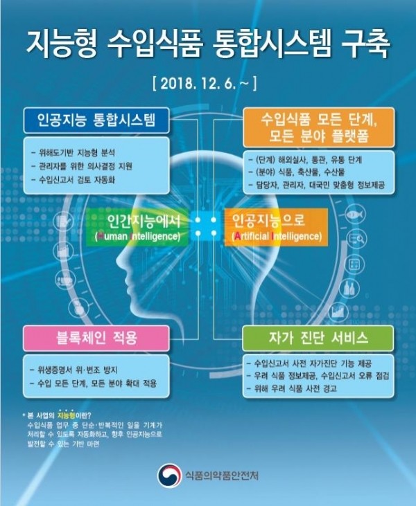 [제공=식품의약품안전처]