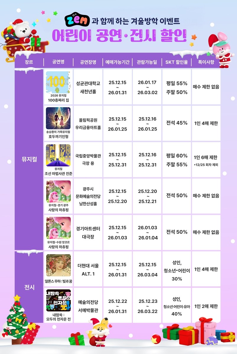 SK텔레콤, ZEM 중심 겨울방학 맞...