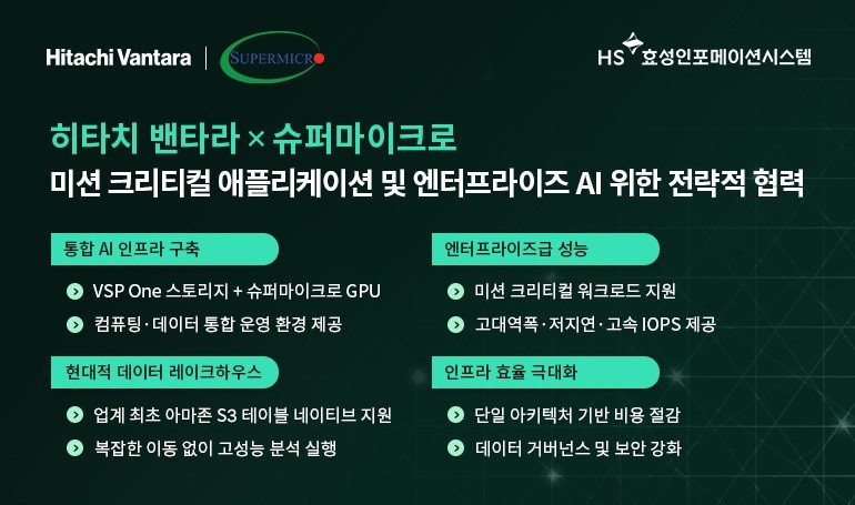 HS효성인포메이션시스템, 히타치 밴타...